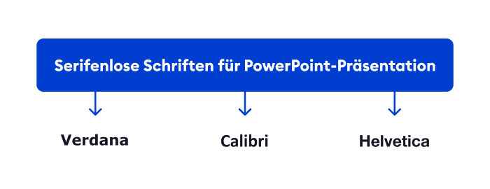 PowerPoint Tipp : Wählen Sie die richtige Schriftart