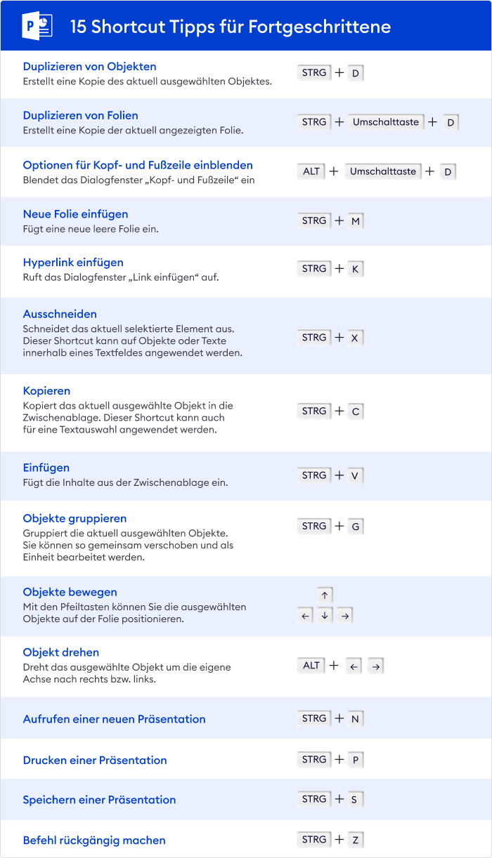 15 Shortcut Tipps für Fortgeschrittene