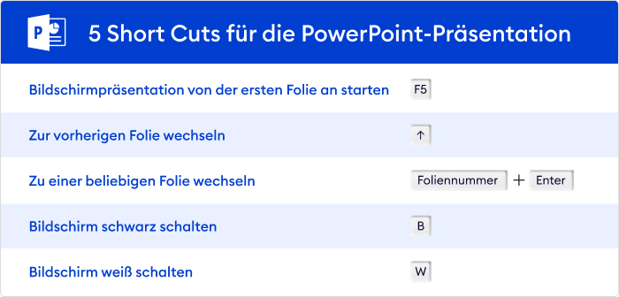 5 Short Cuts für die PowerPoint-Präsentation