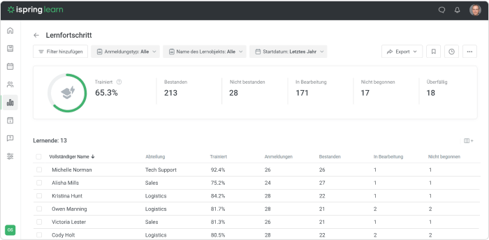 LMS-Analytik