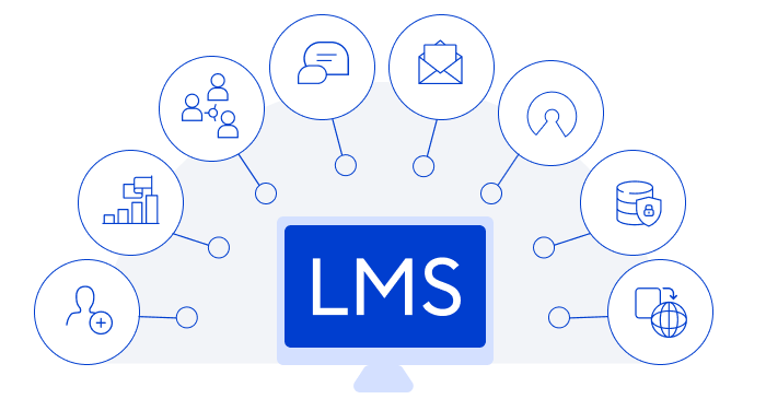 LMS-Funktionen