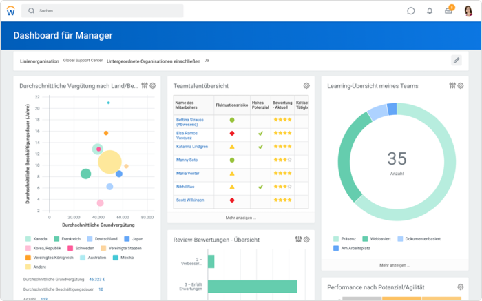 Workday HR Talent Management Software