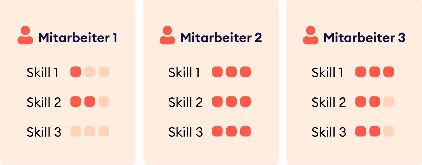 Personalentwicklung