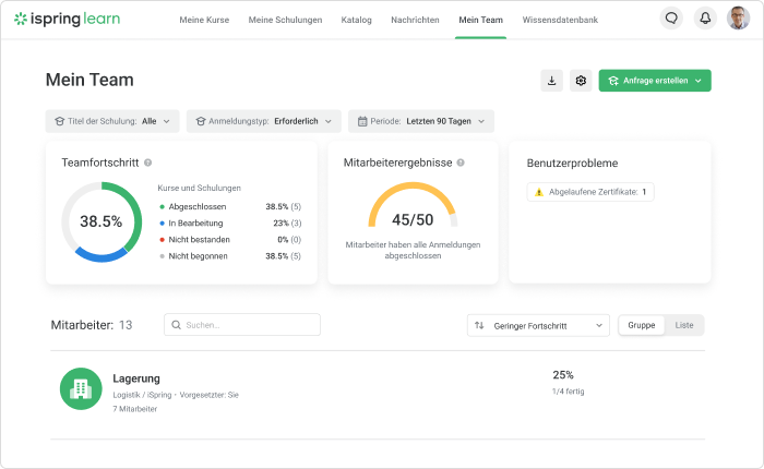 Microlearning training: Schulungsverwaltung