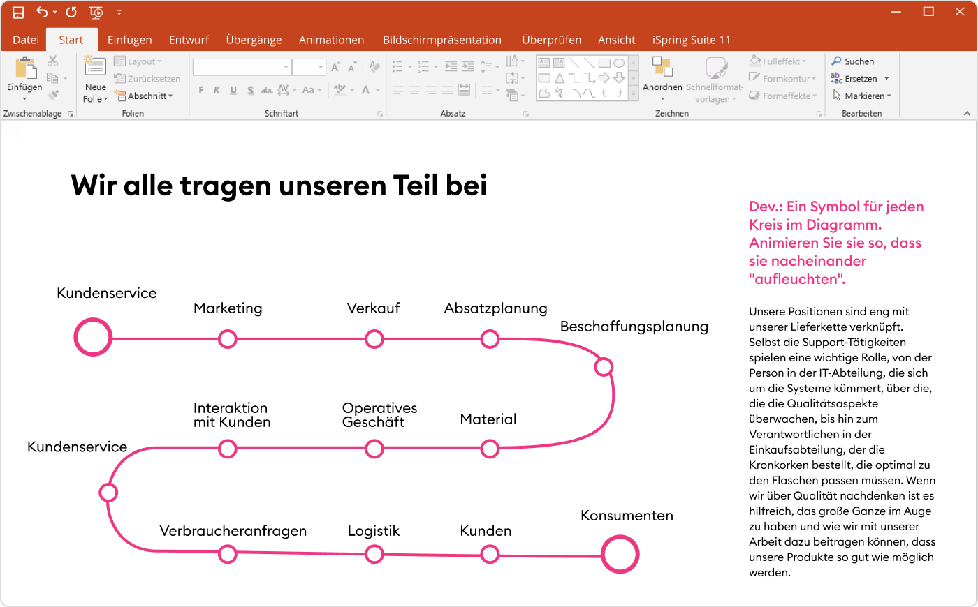 E-Learning Storyboard erstellen