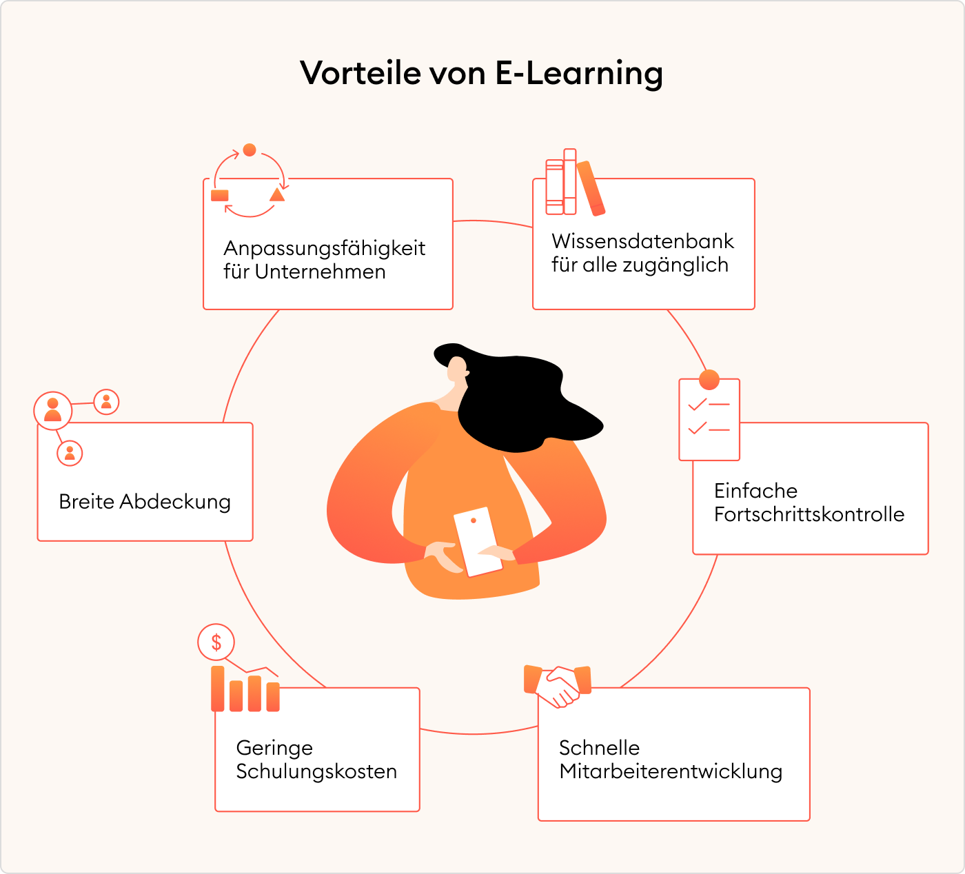 Vorteile von E-Learning