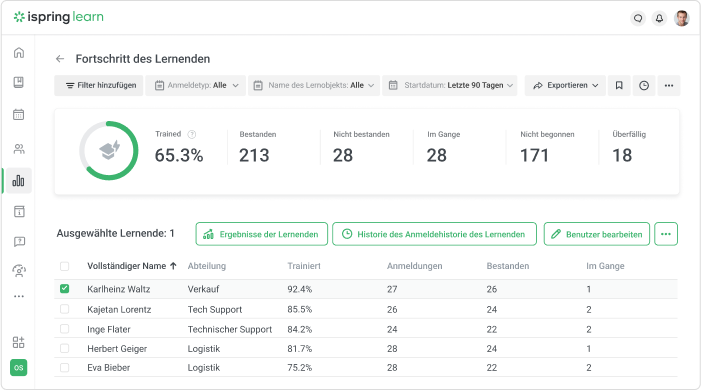 Analyse- und Berichtsmanagement