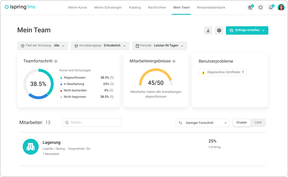 iSpring LMS Online-Kurs mit iSpring LMS erstellen